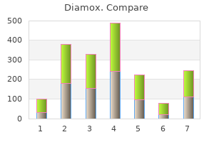 diamox 250mg cheap