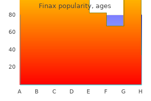 buy finax 1 mg visa