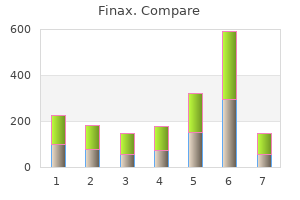 buy finax line