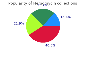 order hemomycin australia
