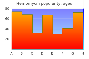 order hemomycin 100mg online