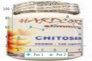 discount 500mg hemomycin visa