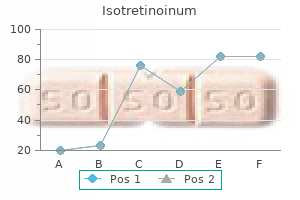 buy 30mg isotretinoinum otc