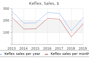 generic 750 mg keflex otc