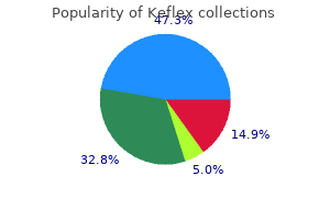 buy discount keflex 250mg on line