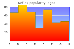 effective keflex 500 mg