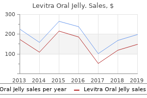 best purchase for levitra oral jelly