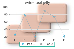 order 20mg levitra oral jelly free shipping