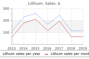 discount lithium line