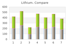purchase lithium 300 mg mastercard