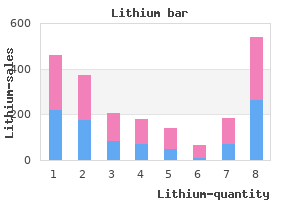 buy cheap lithium 300mg on line