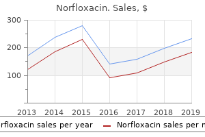 buy 400 mg norfloxacin visa