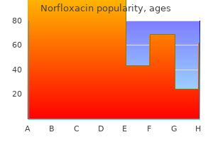 purchase norfloxacin 400 mg without prescription