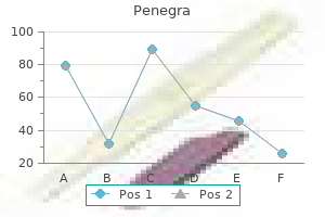 cheap penegra 50 mg with mastercard