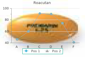 order roacutan overnight delivery