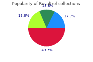 buy genuine rocaltrol online
