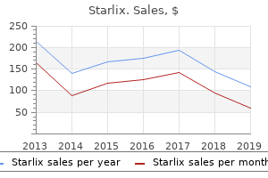purchase starlix 120 mg with amex