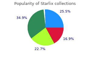 purchase 120 mg starlix with visa