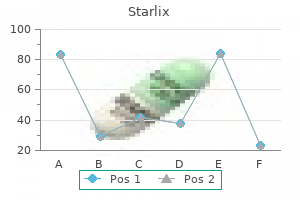 purchase 120 mg starlix with mastercard