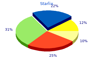 purchase starlix in united states online