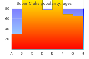 buy super cialis overnight