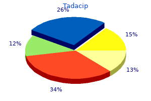 discount tadacip american express