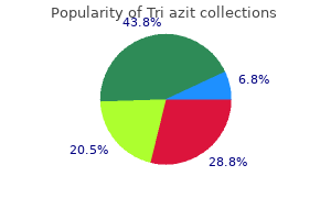 cheap 250mg tri azit visa
