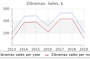cheap generic zibramax canada