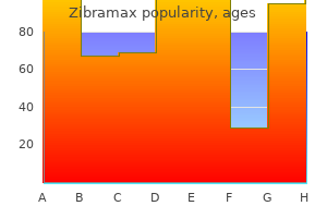 purchase zibramax 250 mg on line