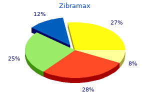 buy zibramax 250 mg lowest price