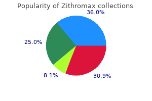 order zithromax us