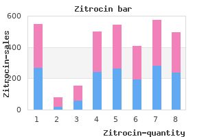 purchase zitrocin 100 mg with visa