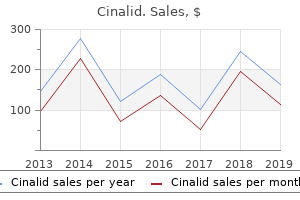buy 500 mg cinalid visa