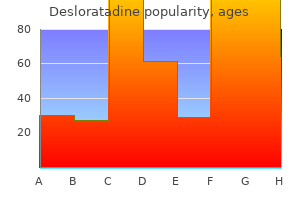 purchase line desloratadine