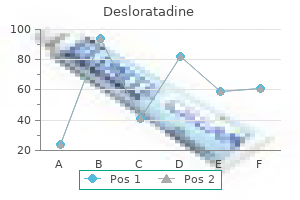 5 mg desloratadine for sale