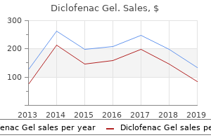 buy diclofenac gel 20 gm otc