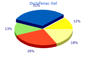generic diclofenac gel 20gm