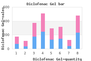 buy cheap diclofenac gel line