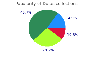 buy dutas amex