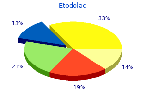 buy etodolac 200mg line