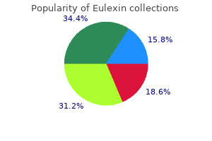 cheap 250mg eulexin amex