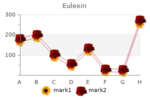 buy eulexin 250mg mastercard