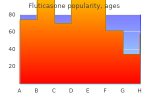 order fluticasone 250mcg fast delivery