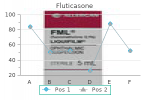 generic fluticasone 500 mcg with amex