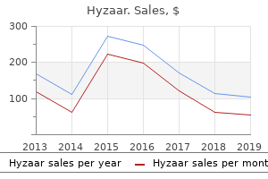 cheap hyzaar generic