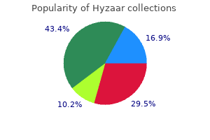 trusted 50 mg hyzaar