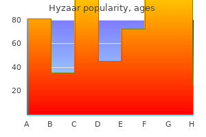 cheap hyzaar 50mg fast delivery