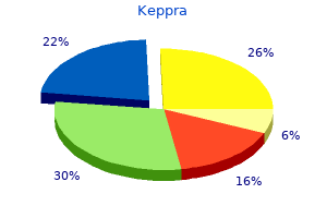 generic keppra 250mg