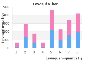 purchase levaquin online from canada