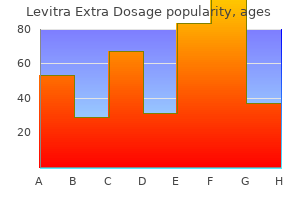 levitra extra dosage 100 mg low cost